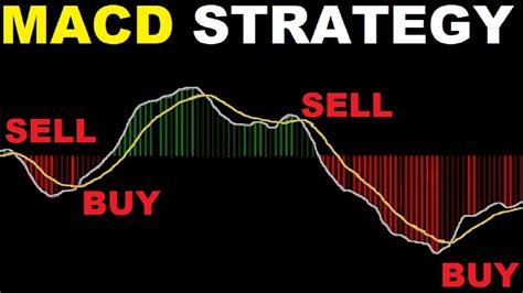 Best Macd Trading Strategy [92 Win Rate] Most Effective Macd