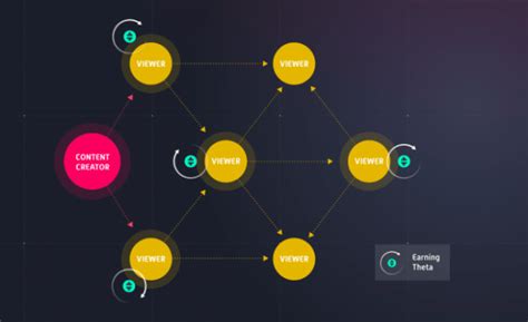 What Is Theta Token (THETA)? - The Bitcoin News