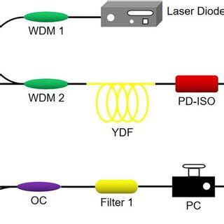 Nonlinear Polarization Rotation Npr Based Modelocked Laser Diagram