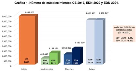 En Cerraron Millones De Negocios Por La Pandemia Inegi Yo