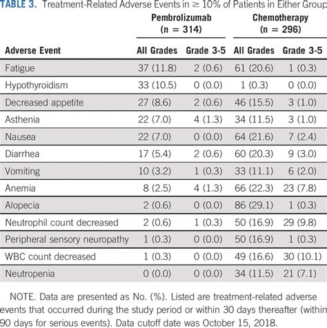 Randomized Phase III KEYNOTE 181 Study Of Pembrolizumab Versus