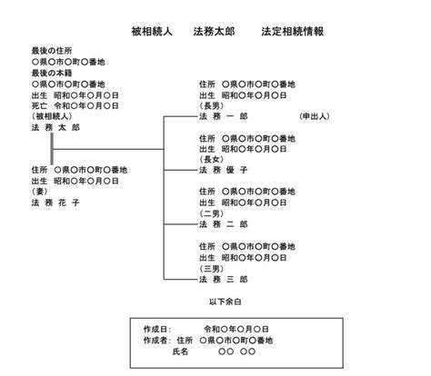 法定相続情報一覧図とは？作成方法、留意点、費用など 法律事務所 羅針盤