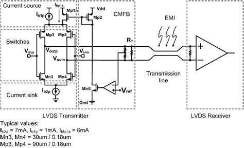 Figure 1 From An Integrated Lvds Transmitterreceiver System With