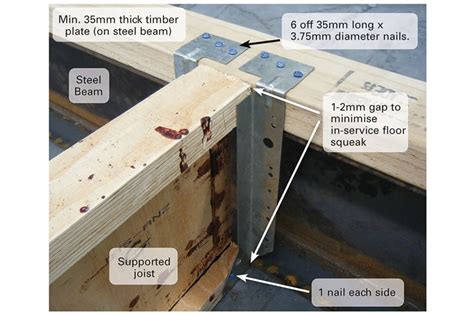 Timber Noggins Floor Squeaks Timber Trader News