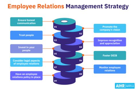 Employee Relations Examples Strategy Tips Aihr