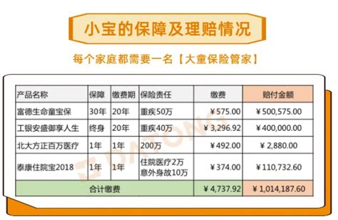 深度分析！理赔款从10万变成100万的真实理赔过程（8万件理赔案例精华总结更新中） 知乎