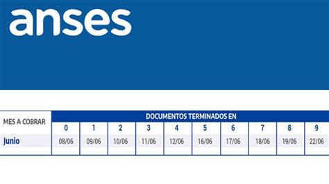 Bono De 10 000 Las Cinco Claves A Tener En Cuenta Para Cobrar El