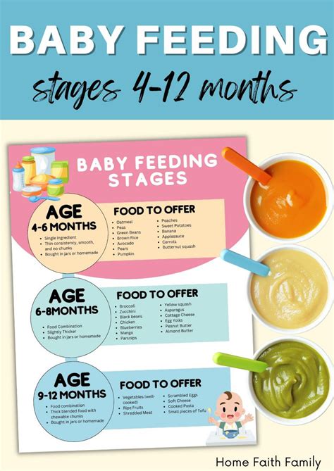 Baby Feeding Stages Chart – Home Faith Family , LLC