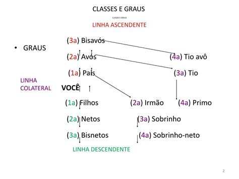 Ppt Ordem De VocaÇÃo HereditÁria Powerpoint Presentation Free