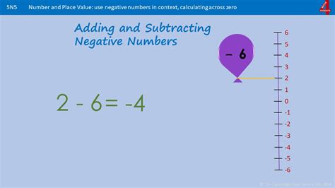 How To Use Negative Numbers