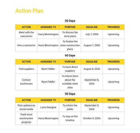 Action Plan 30 60 90 Template