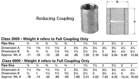 Asme B1611 Coupling Ss 304 Threaded Reducing Coupling Manufacturer