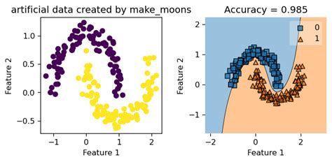 My Flabbergasted Csci Blog Kernel Logistic Regression