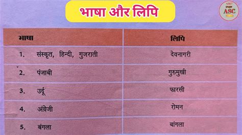 Bhasha Aur Lipi Language And Script In Hindi Bhasha