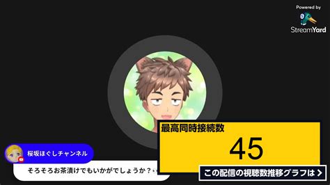 ライブ同時接続数グラフ『512 朝ライブ ついに汚ない言葉を封印します！！ 』 Livechart