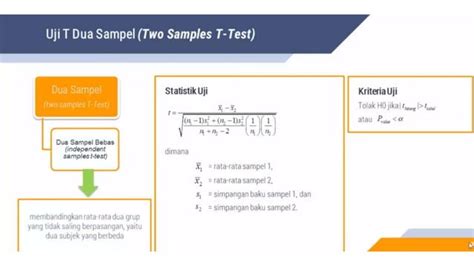 Uji Hipotesis Uji T One Sample T Test Two Sample T Test Independent 1 Pptx