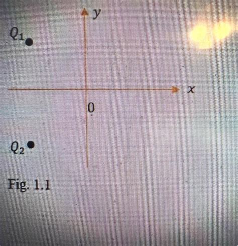 Solved Two Identical Point Charges Q Q C Chegg