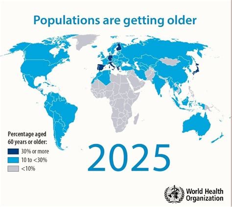 What Is The Current World Population 2025 Leila Sisile