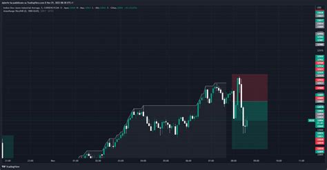 Currencycom Us Chart Image By Dpierfe Tradingview