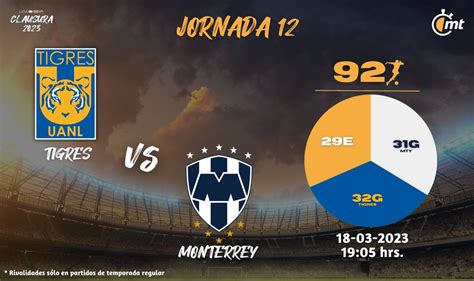 Top 50 Imagen Partido De Rayados Vs Tigres En Vivo Viaterra Mx