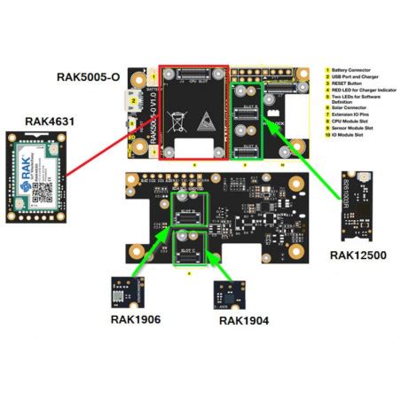 Rak Gnss Tracker For Lorawan U Blox Zoe M Q With Solar Panel