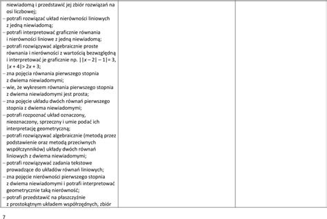 Plan Wynikowy Zakres Rozszerzony Klasa Pdf Darmowe Pobieranie