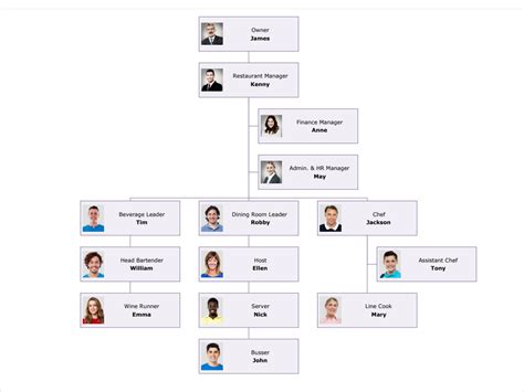 Restaurant Organizational Chart Template