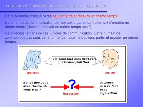 Ppt La Transmission De Donnees Powerpoint Presentation Free Download