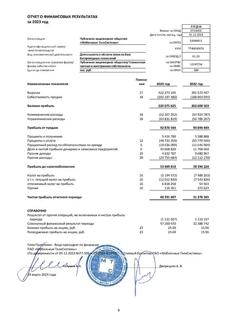 🔎МТС Отчет РСБУ | smartlab.news