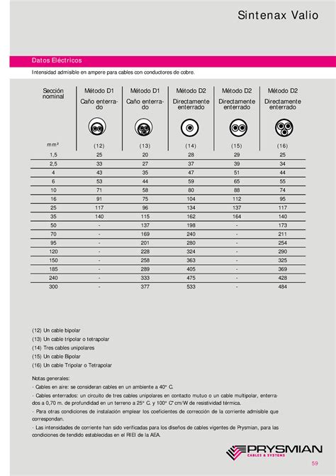 Prysmian Catalogo Tablas Cables El Ctricos M M