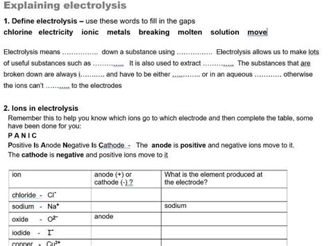 Electrolysis Revision Ks Aqa Teaching Resources