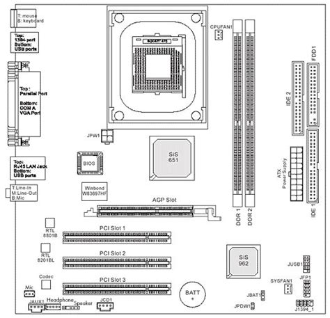 Pengertian Motherboard Dan Fungsi Komponen Motherboard Lengkap Bagi Pemula