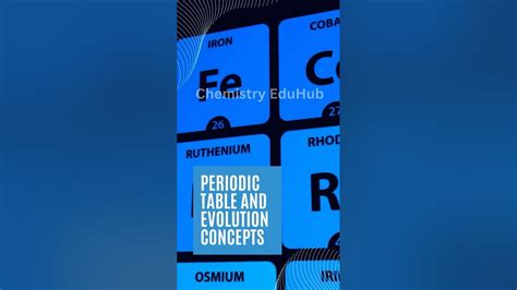 Periodic Table Evolution Removed From Class 10 Ncert Textbooks