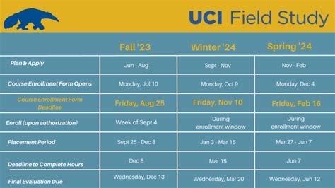 Uc Irvine Fall 2024 Calendar Pdf Kaile Marilee