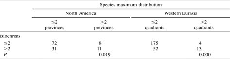 Geographic And Temporal Ranges Of Middle And Late Miocene Carnivores