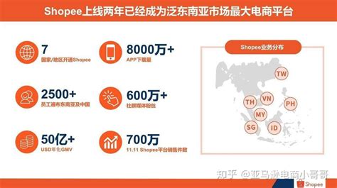 东南亚跨境电商shopee无货源如何，你觉得我们可以进行操作吗？ 知乎