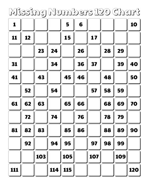 Missing Number Worksheets Missing Numbers 120 Chart Number Chart