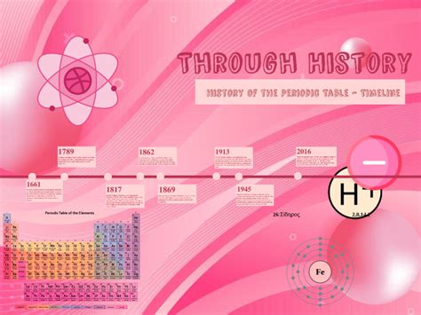 History Of The Periodic Table By Isabella Escobar On Prezi