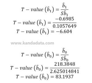 Calculating Variance Standard Error And T Statistics In Simple Linear