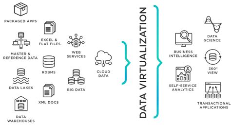 List Of Data Virtualization Tools