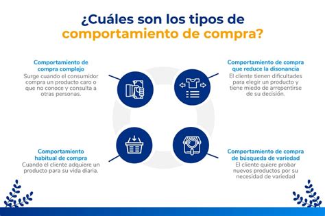 Cuáles son los tipos de comportamiento de compra