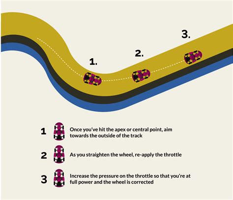 Go Karting Tips & Tricks | WrightStart Driving School Derby