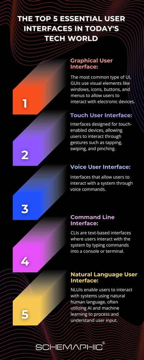 Riya Saha On Linkedin Ui
