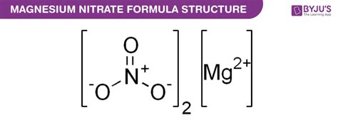 Magnesium Nitrate Formula Chemical Formula Of Magnesium Nitrate Magnesium Dinitrate