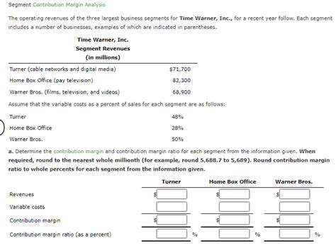 Solved Segment Contribution Margin Analysis The Operating Chegg