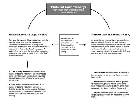 10 Attractive The Concept Of Natural Law Includes The Idea That 2024