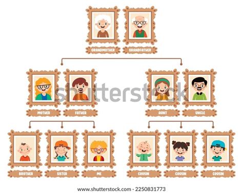 Cartoon Illustration Family Tree Stock Vector (Royalty Free) 2250831773 ...