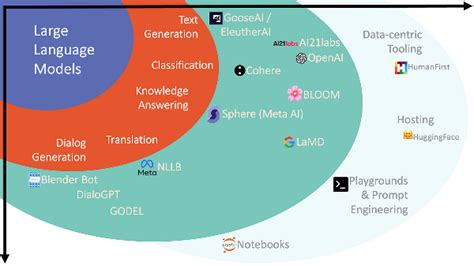 Overview Of Large Language Models Image To U