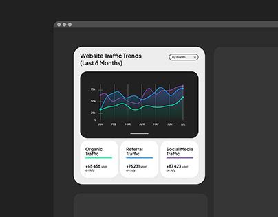 Histogram Line Chart Projects :: Photos, videos, logos, illustrations ...