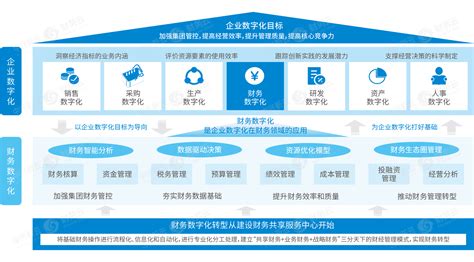 中兴新云荣获2021财务数字化领域最佳解决方案荣誉大奖 中兴新云 u002D 中国财务云和财务数智化领导者